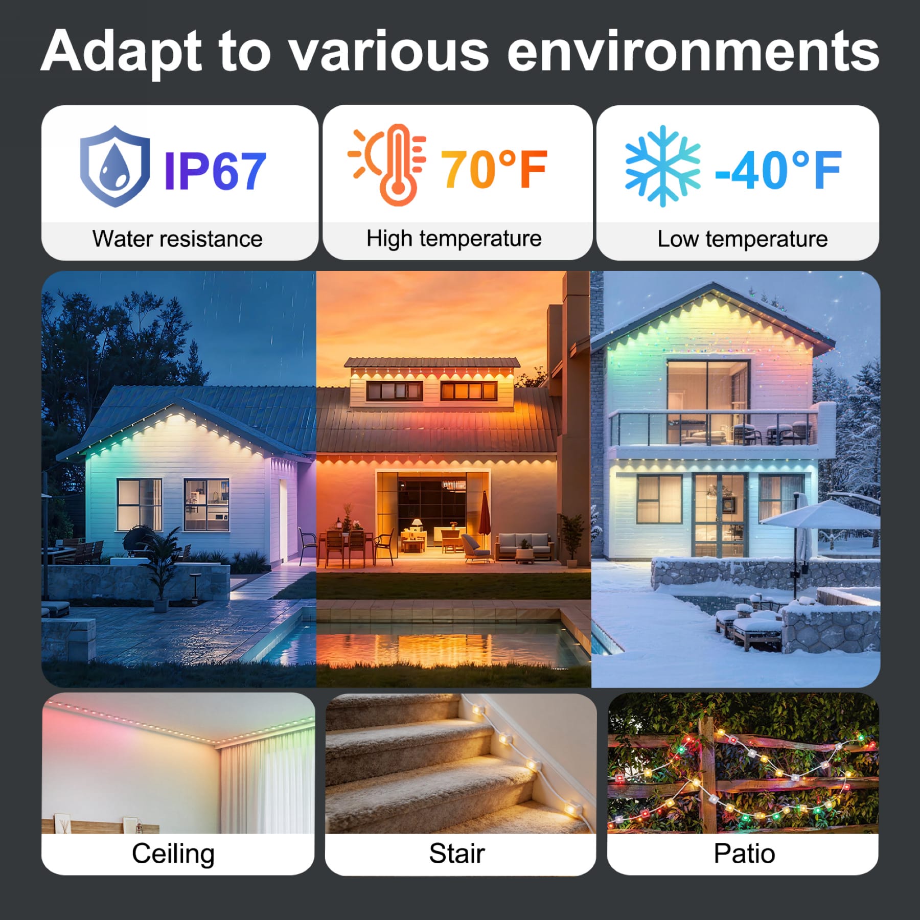 Permanent outdoor eave lights with IP67 weather resistance for ceilings stairs and patio areas